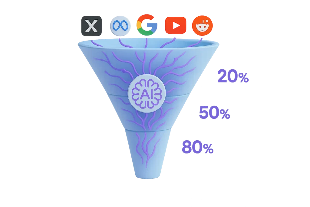 b2b saas